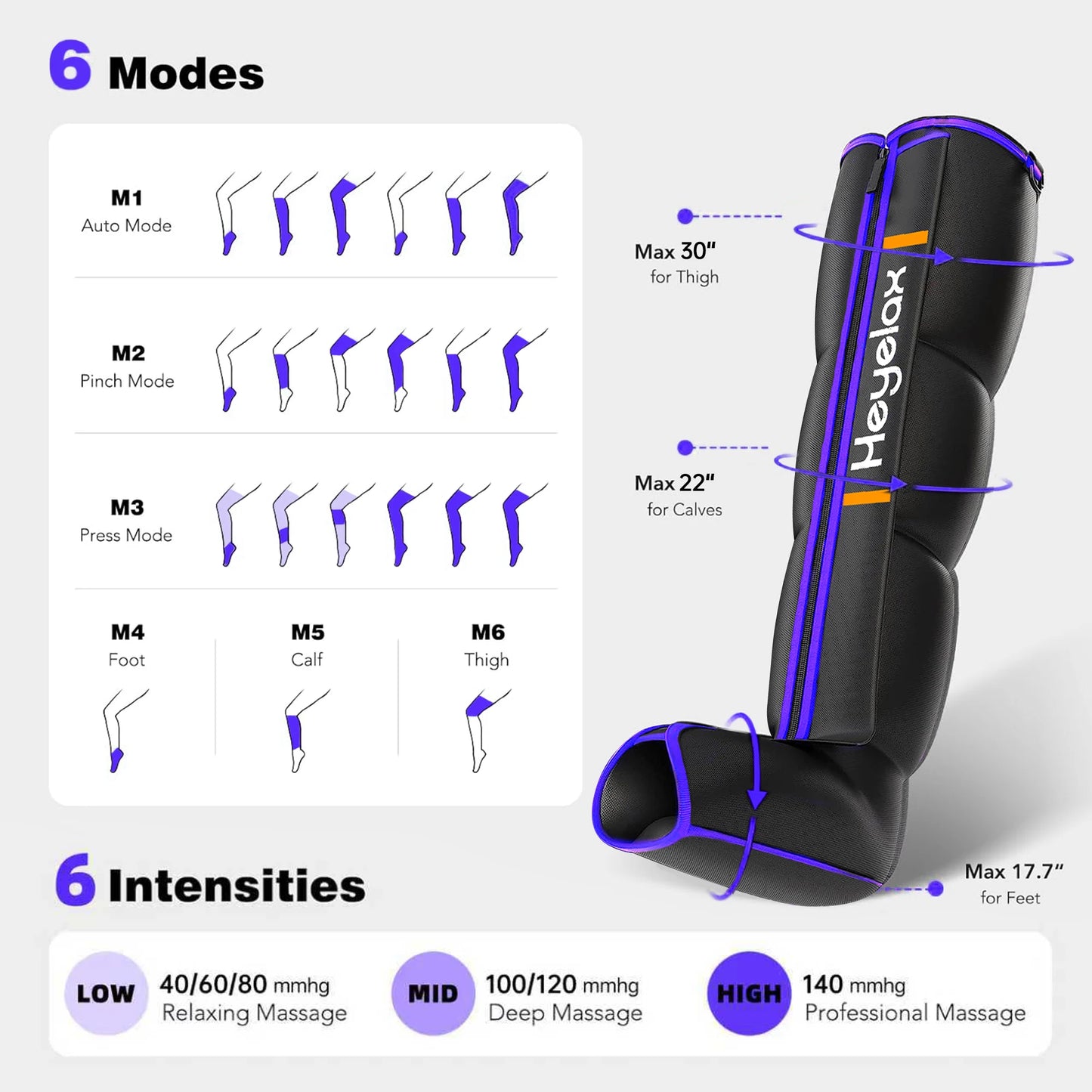 Leg Compression Massager for Circulation and Pain Relief,Air Compression Boots for Fast Recovery, 6 Mode,6 Intensity