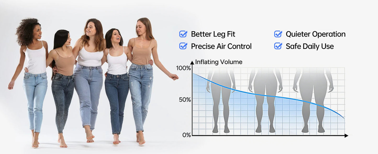 Leg Compression Massager for Circulation and Pain Relief, Air Compression Boots Sleeve for Fast Recovery,Muscle Relaxation