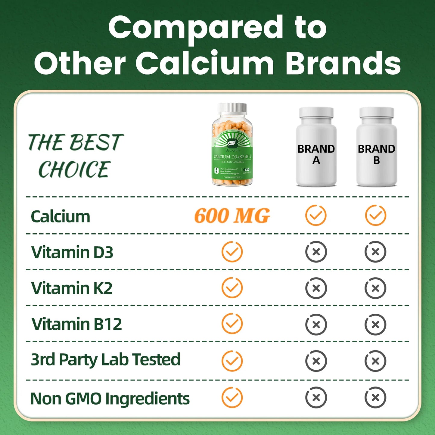 BEWORTH Vitamin D3K2 Calcium Capsules Support Immune Heart，Muscle & Bone Health Help Optimize Calcium Absorption & Distribution