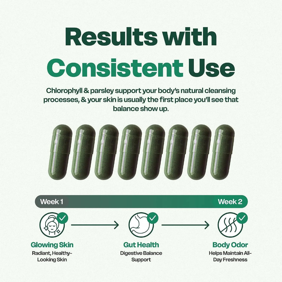 30 Capsules Chlorophyll Capsules – Vegan Detox & Digestion Support, Gut & Skin Health