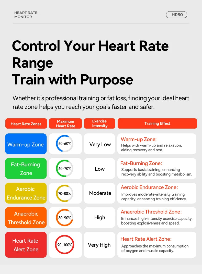 iGPSPORT HR50 Heart Rate Monitor Chest Strap Fitness Running Sport Heart Rate Sensor for Gym Cycling