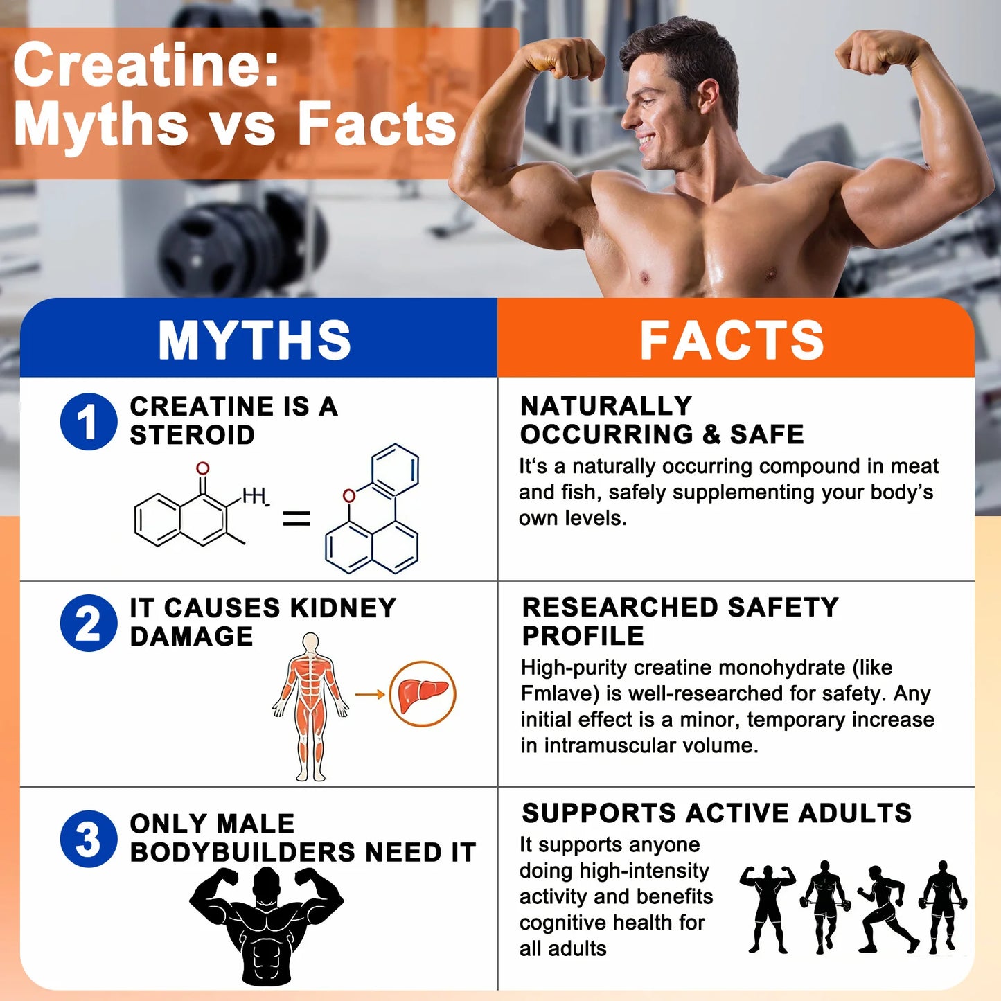 Fmlave Creatine Monohydrate Micronized Powder 300g - 60 Servings, 5000mg Per Serving (5g) - for Men & Women Muscle Growth & Recovery