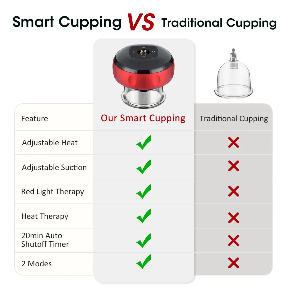 Rechargeable Smart Cupping Device, 12 Adjustable Suction Levels with LCD Display, Electric Heating Vacuum Massage Cup for Body Relaxation