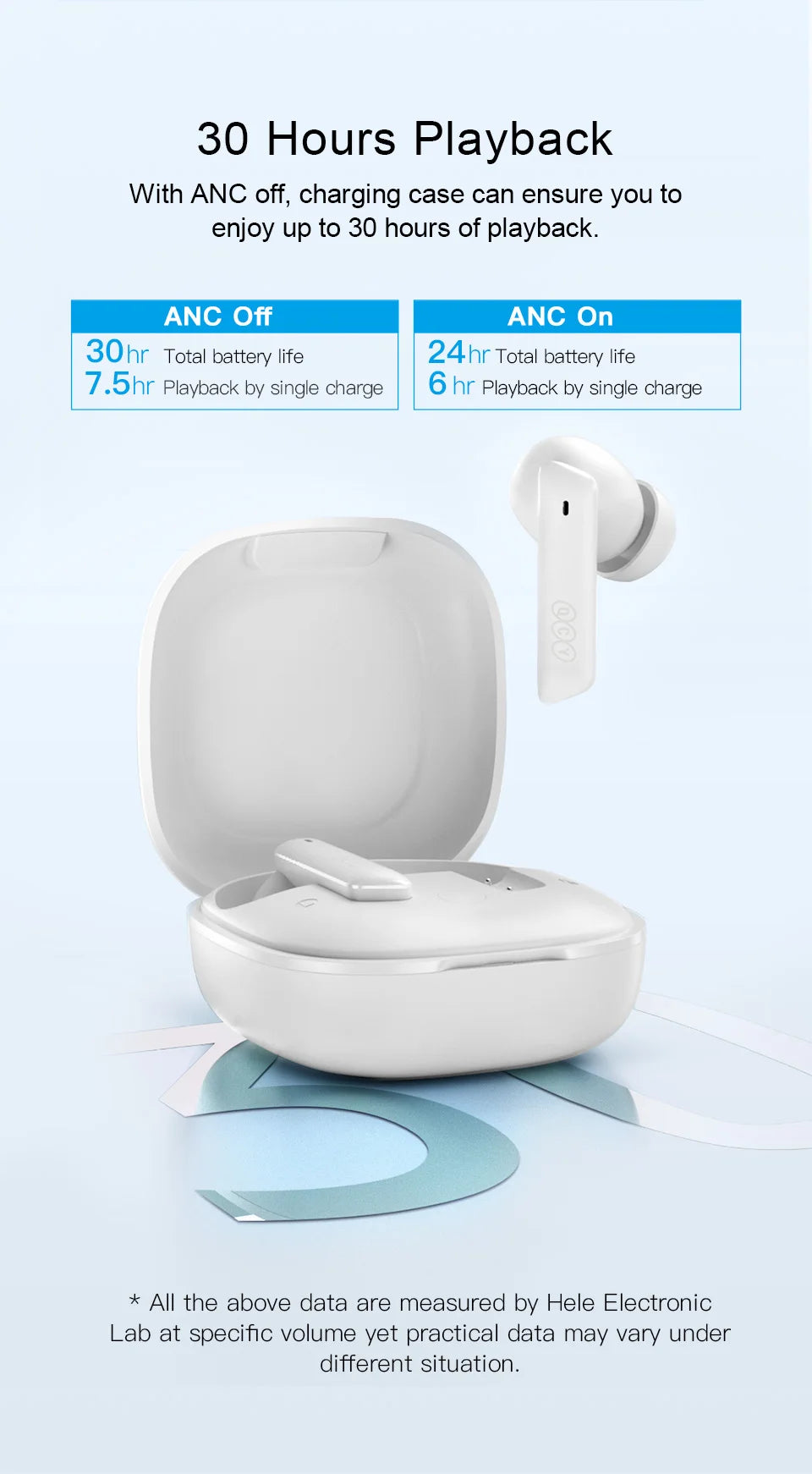 QCY HT05 MeloBuds ANC Wireless Bluetooth 5.2 Earphones 40dB Active Noise Cancellation Headset In-Ear Mics Handfree Phone Earbuds