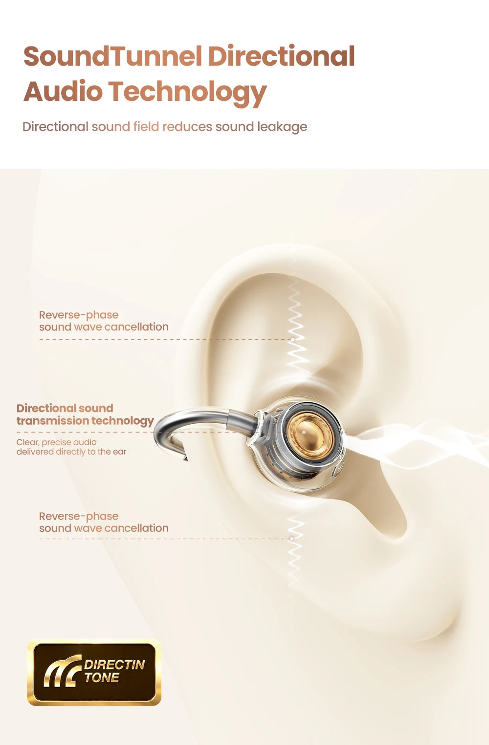 PISEN Wireless Bluetooth 6.0 Hi-Res Ear Clip Earphones 360° Directional Sound Field Long Battery Life Sports Clip Earbuds 30H Pl