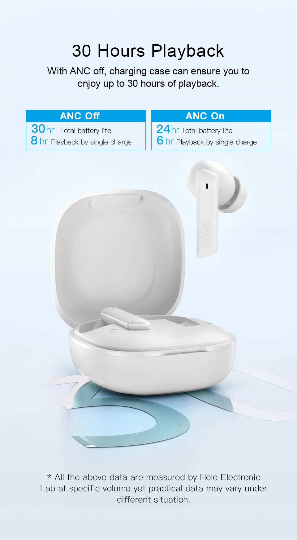 QCY HT05 MeloBuds ANC Wireless Earphone 40dB Noise Cancelling Bluetooth 5.2 Headphone 6 Mic ENC HD Call Earbud Transparency Mode