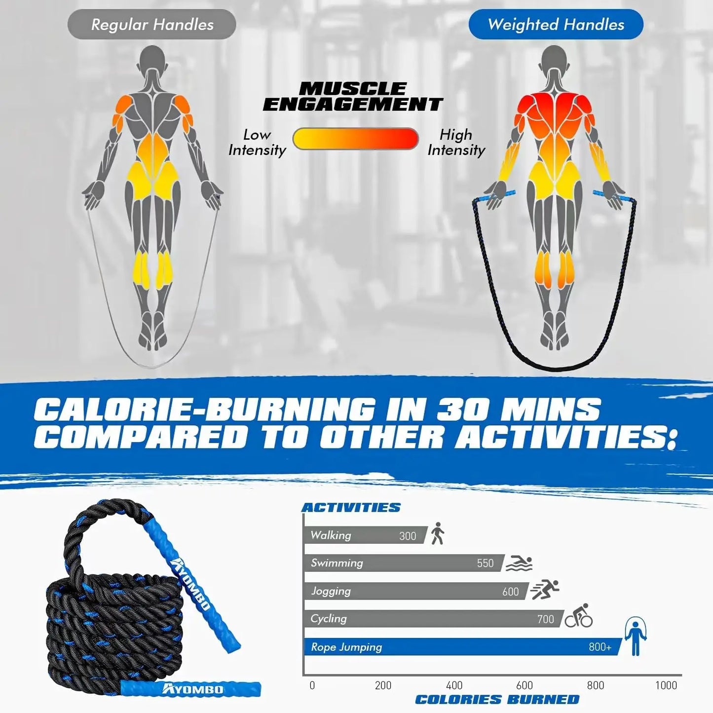 Weighted Jump Rope for Fitness, Boxing Cardio Training, Home Gym Workout Equipment for Men Women