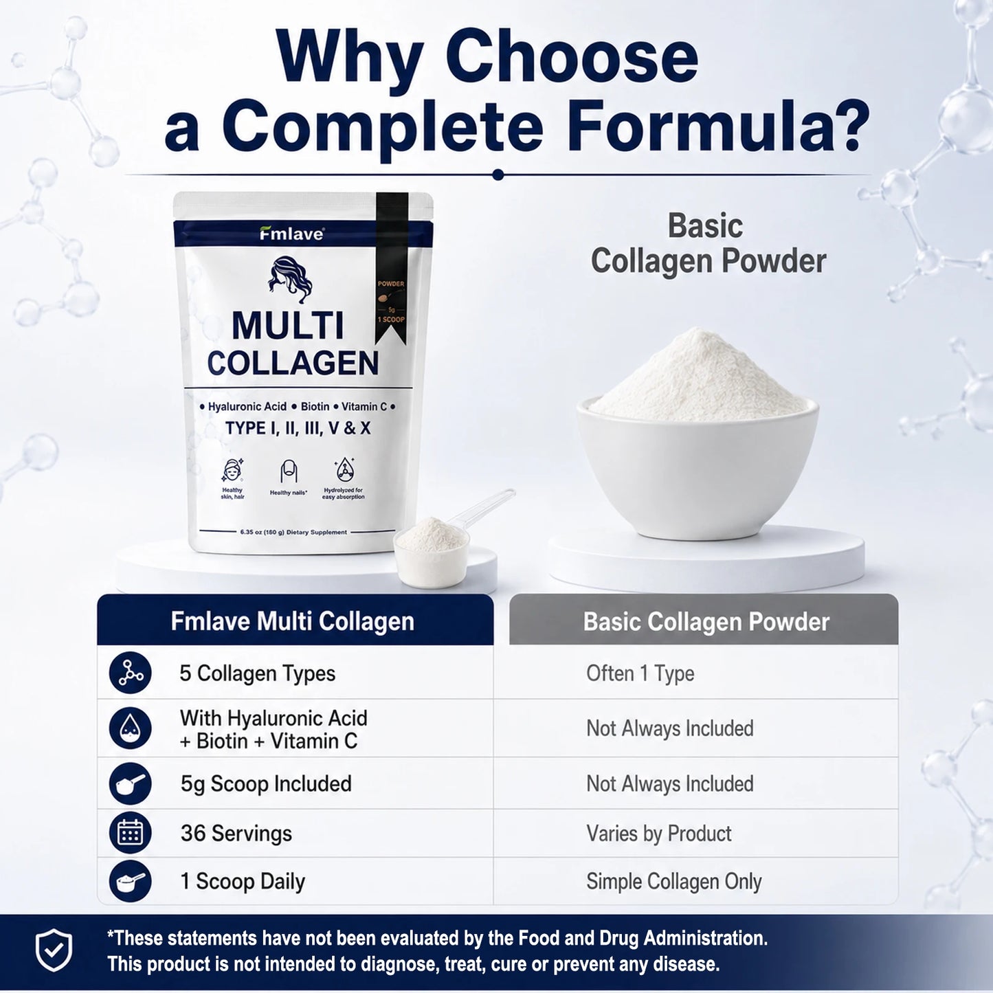 Fmlave  Ingredients Multi Collagen Peptides Powder,  – Hydrolyzed Type I,II,III,V,X with Biotin, Hyaluronic Acid, Vitamin C – Unflavored Collagen for Women & Men, Easy Dissolve