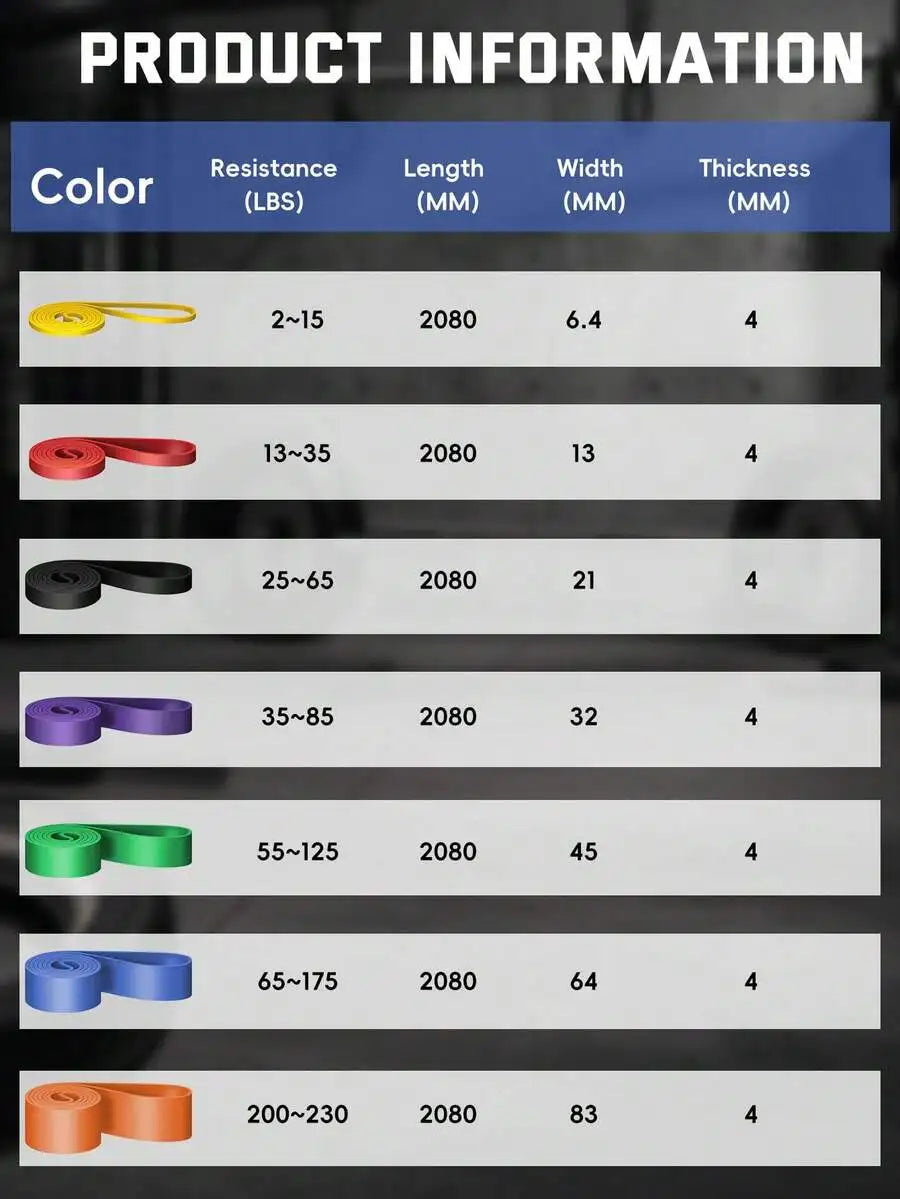 5lbs To 230lbs Pull Up Assist Resistance Bands, Including Pull Up Resistance Bands, Stretch Bands, Fitness TPE Resistance Bands
