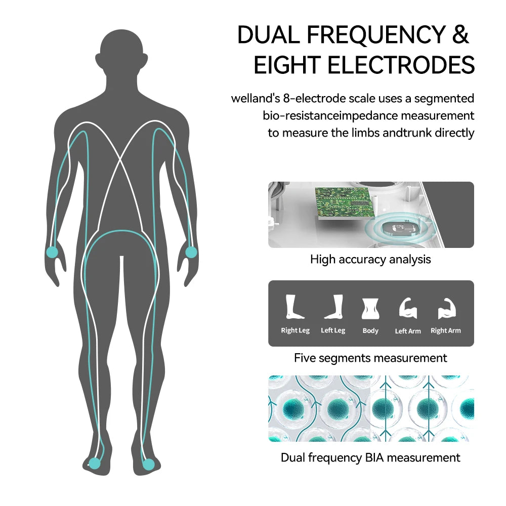 Smart Scale for Body Weight: 8-Electrode Digital Bathroom Scale for Weight Fat BMI Muscle Mass Full Body Composition Analyzer