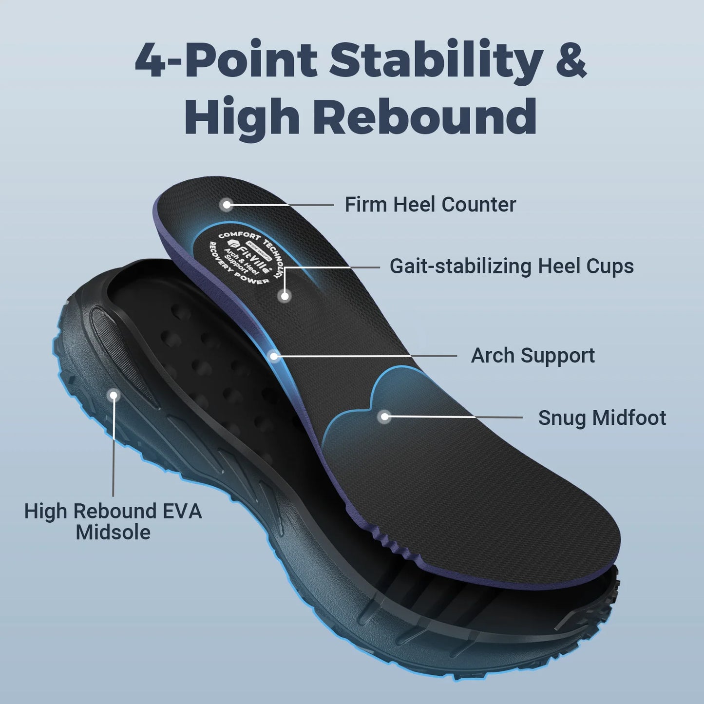 Fittington Wide Shoes For Men.  Breathable Mesh Upper Sneakers Non-Slip Trekking Hiking Walking Shoes With High Arch Support