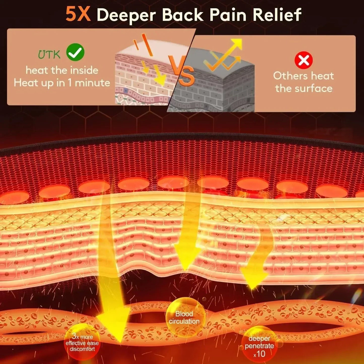 Heating Pad for Back, 5X Deeper Back Pain Relief, Far Infrared Heating Pad with Natural Jade, FSA-HSA Eligible, Hotter to 159℉,