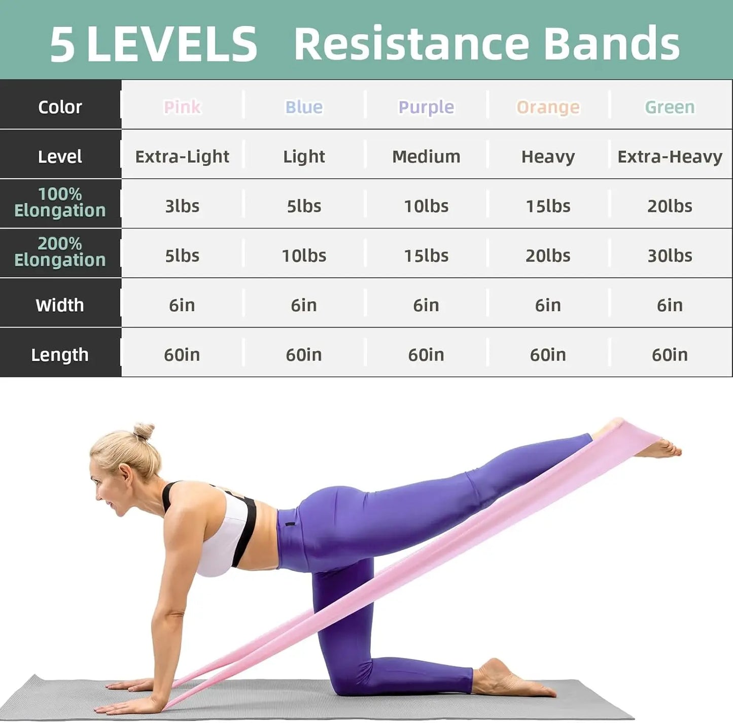 5-Level Resistance Bands Set for Exercise, Pilates, Yoga, Physical Therapy, Stretch, Strength Training