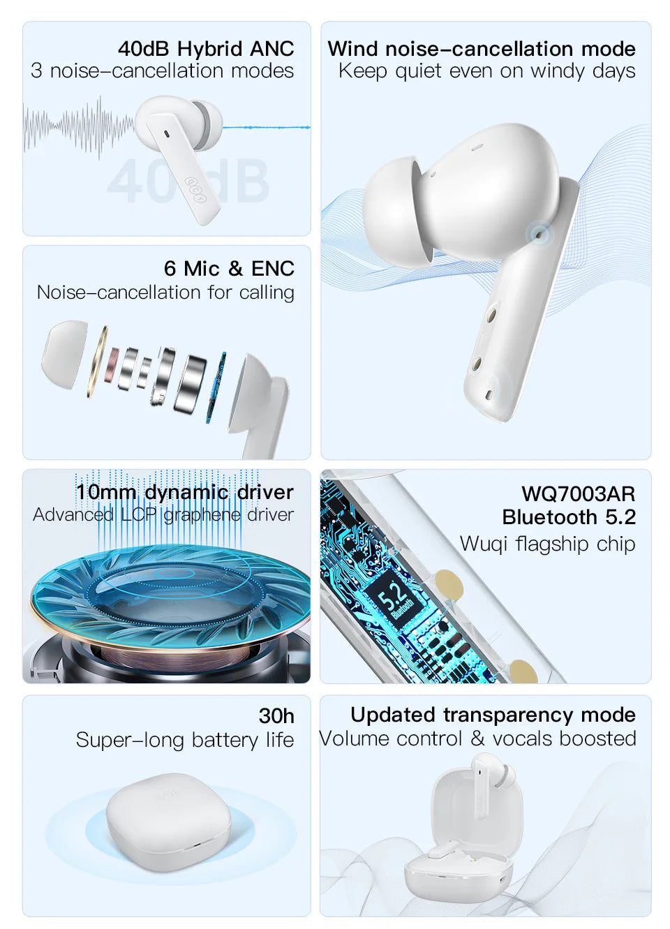 QCY HT05 MeloBuds ANC Wireless Earphone 40dB Noise Cancelling Bluetooth 5.2 Headphone 6 Mic ENC HD Call Earbud Transparency Mode