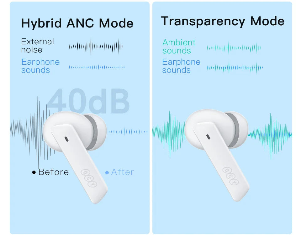 QCY HT05 MeloBuds ANC Wireless Bluetooth 5.2 Earphones 40dB Active Noise Cancellation Headset In-Ear Mics Handfree Phone Earbuds