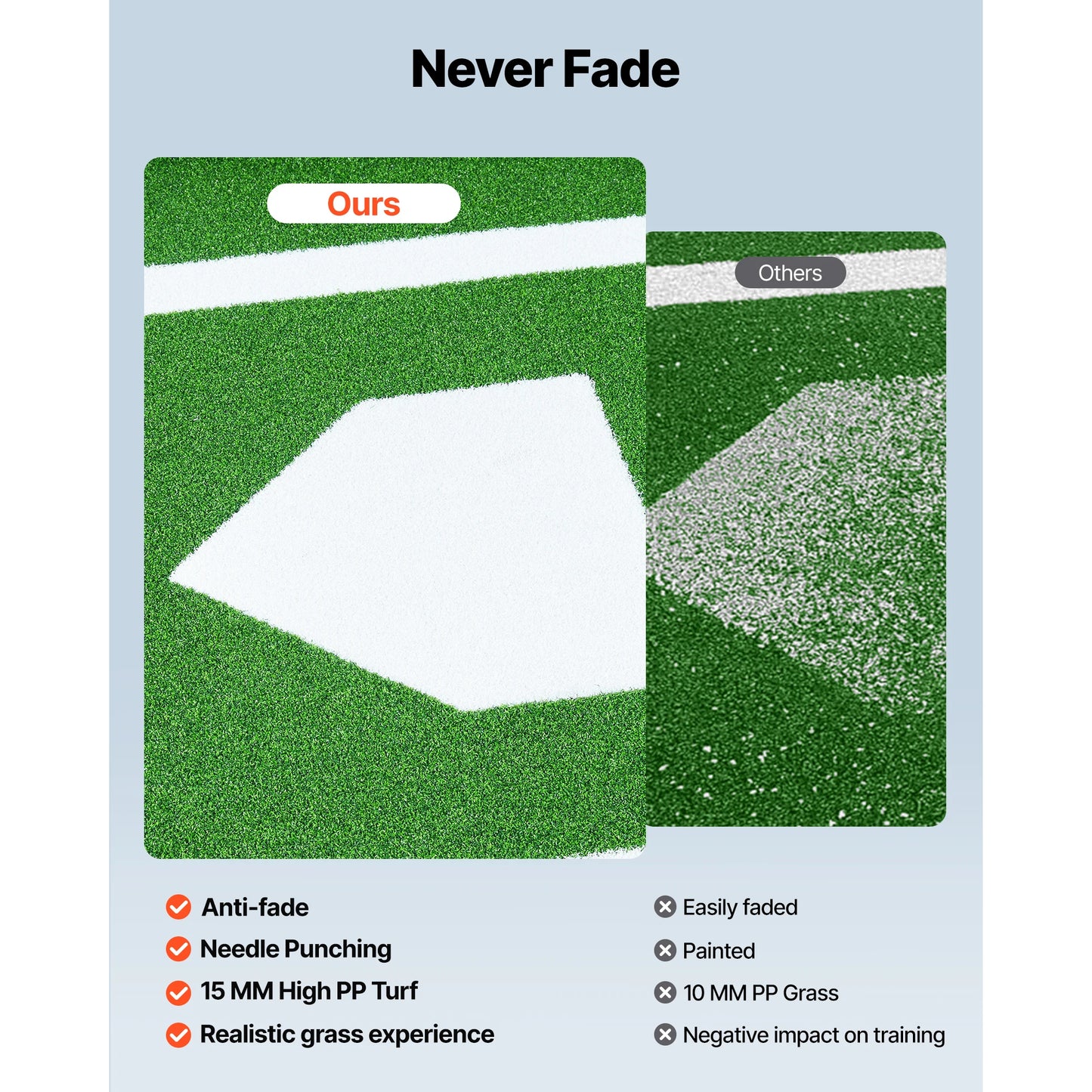 SucceBuy 10x3.8 ft/12x6 ft Baseball Hitting Turf Mat Softball Batting Practice Equipment with Home Plate Portable for Outdoor