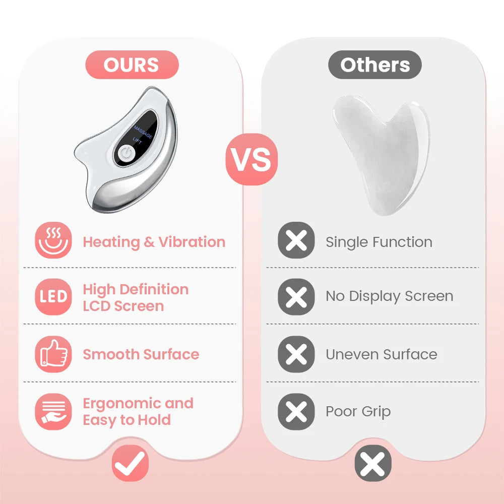 Electric Heated Gua Sha Tool, Hot Compress Face Massager, Facial Massager with Vibration, Beauty Device for Face & Neck, Skin Firming Device for Facial Sculpting, Gift for Women