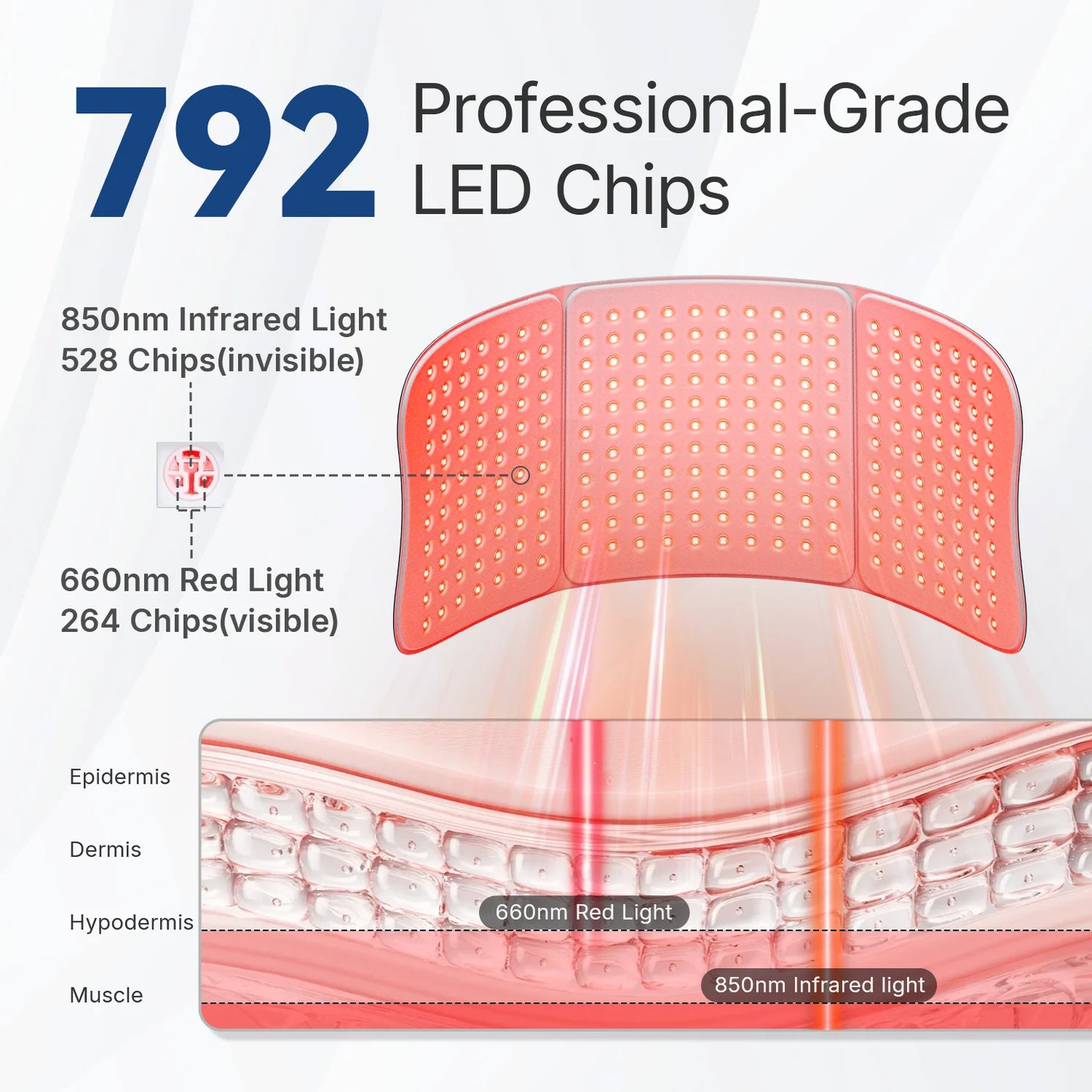 Large Red Light Therapy for Body 264 Triple-Chip LED Near Infrared 660nm & 850nm Red Light Therapy Mat 30'' x 12'' for Full Body