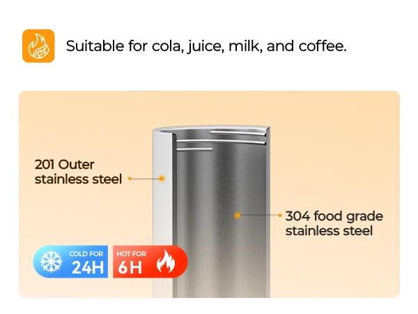 HTVRONT 2 Pack 40oz Sublimation Tumbler Blanks with Handle Blanks Stainless Steel Insulated Large Tumbler Bulk Coffee Travel Cup