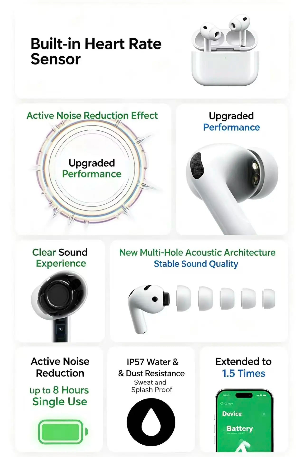 [Pro3] Sports Wireless Earbuds ANC Noise Cancelling Bluetooth Headphones Real-Time Heart Rate Monitor Sweatproof HiFi Stereo Earphones For Running Gym Office All Bluetooth