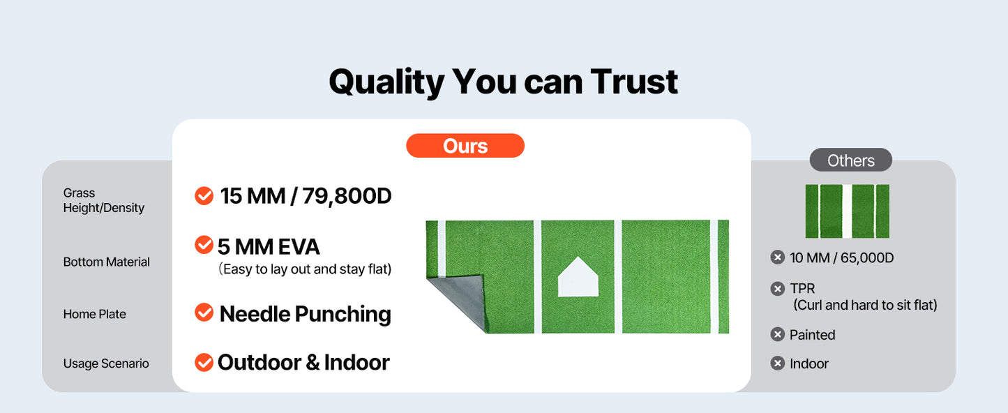 SucceBuy 10x3.8 ft/12x6 ft Baseball Hitting Turf Mat Softball Batting Practice Equipment with Home Plate Portable for Outdoor